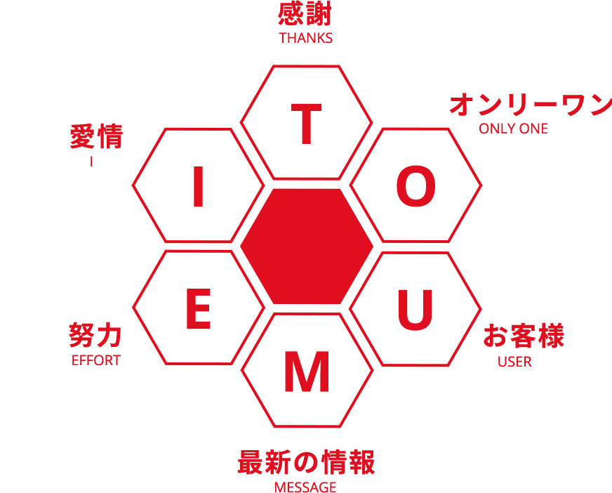 TOUMEIに込められた意味