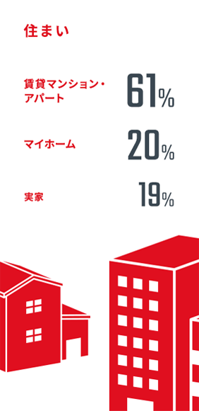 経験職種（アルバイト含む）